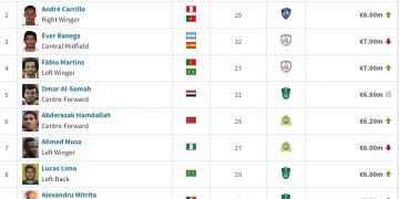 خاص- 300 مليون يورو قيمة نجوم الدوري السعودي للمحترفين