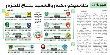 الجولة 25 كلاسيكو مهم والعميد يحتاج للحزم