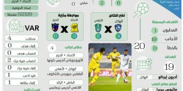 النسر في القمة والنمر يسير بثقة