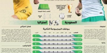 العروس تزف الصقور في ليلة طرب