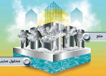 نظام تبريد لا يحتاج الشبكة الكهربائية