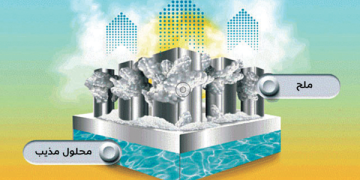 نظام تبريد لا يحتاج الشبكة الكهربائية