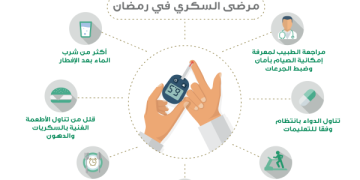 «الصحة» تبين أسلوب الصيام الآمن لمرضى السكري