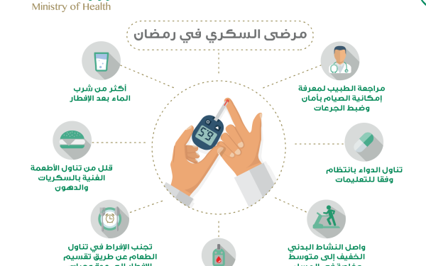 «الصحة» تبين أسلوب الصيام الآمن لمرضى السكري