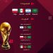 FIFA يعتمد جدول مباريات الأخضر في كأس العالم
