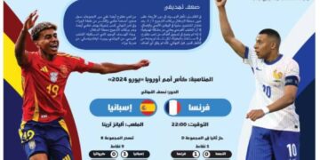 براعة الماتادور بوجه توازن الديوك