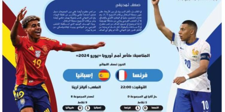 براعة الماتادور بوجه توازن الديوك