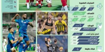 القاتلة تحسم الثانية والصدارة للميترو