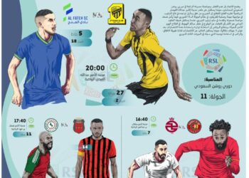العميد لاستغلال تواضع النموذجي
