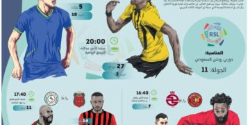 العميد لاستغلال تواضع النموذجي