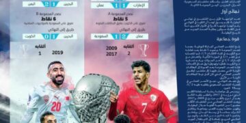 نهائي تاريخي لخليجي 26