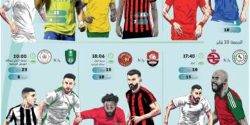 قمة نارية ومواجهات مصيرية