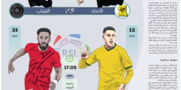 النمور والليث في كلاسيكو مختلف