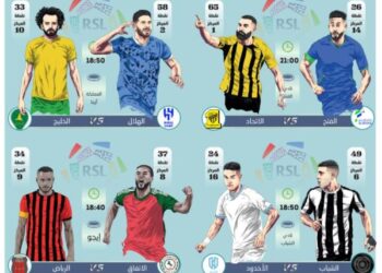 الاتحاد للابتعاد بالقمة ومطاردوه يترقبون