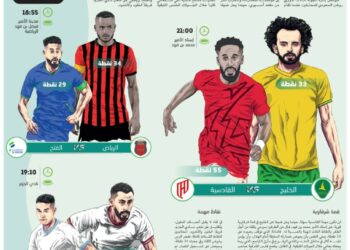 القادسية والخليج في قمة شرقاوية