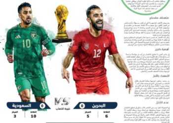 التفريط ممنوع
