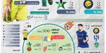 8 جولات نارية بأرقام قياسية