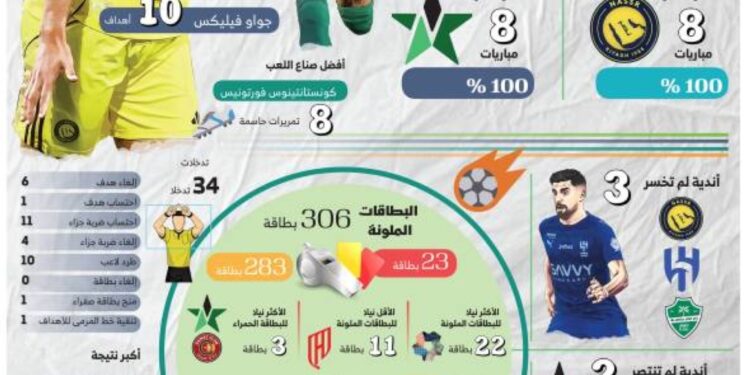 8 جولات نارية بأرقام قياسية