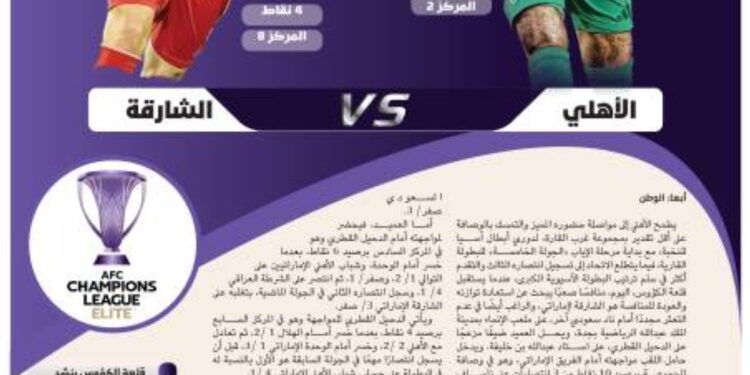 القلعة في مهمة تأهل والعميد للتقدم أكثر