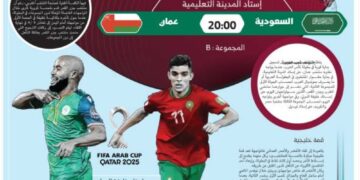 الأخضر أمام خطر الأحمر