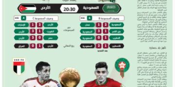 الخطوة قبل الأخيرة نحو الذهب