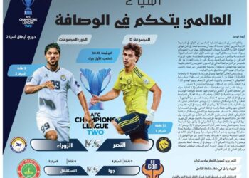 العالمي يتحكم في الوصافة