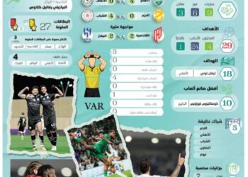 القادسية يشعل روشن