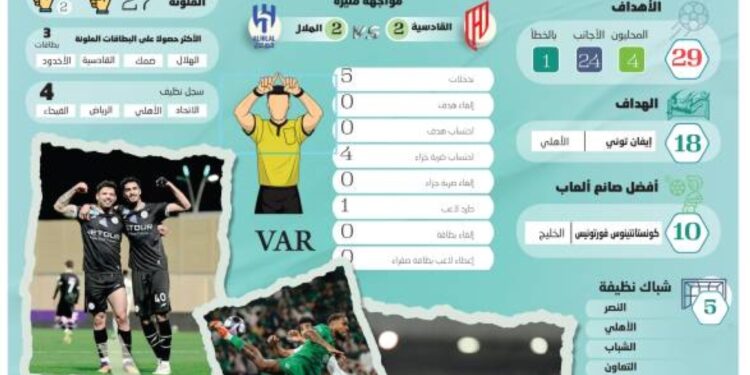 القادسية يشعل روشن