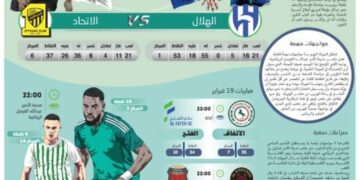 الكلاسيكو الكبير كريم