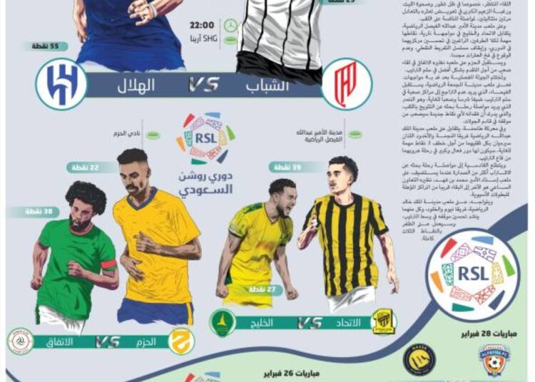 ديربي عاصمي وقمم ملتهبة