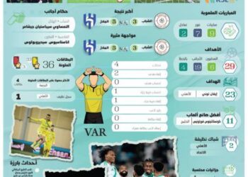 دوري روشن القمة مستقرة والقاع مشتعل