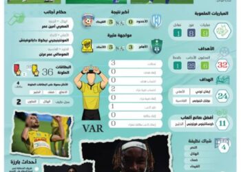 صدارة بوقت قاتل وجدة خضراء