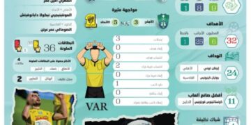 صدارة بوقت قاتل وجدة خضراء